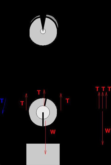 Examples of Free Body Diagrams for Pulleys