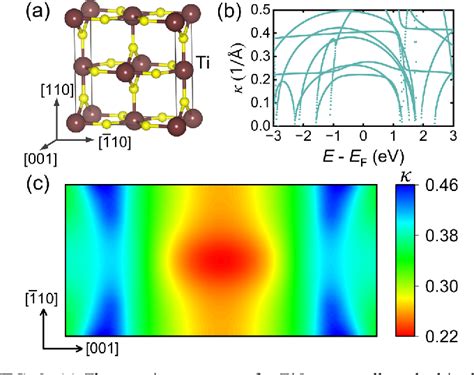 Figure 3 From Prediction Of Giant Tunneling Magnetoresistance In RuO