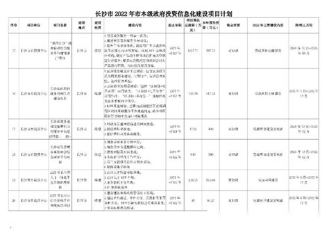 长沙市 2022 年市本级政府投资信息化建设项目计划 知乎