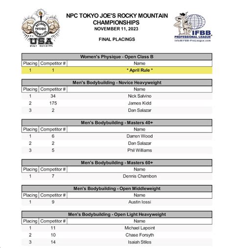 Results Npc Tokyo Joes Rocky Muscle Quest