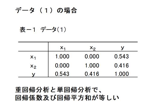 重回帰単純なデータによる検証 エクセルQC館