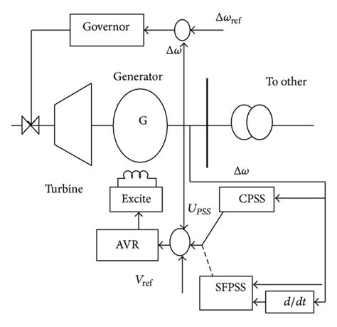 schematic diagram  power system model  scientific diagram