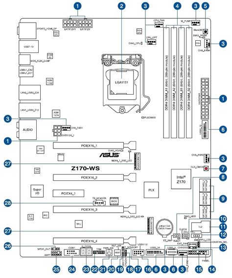 Обзор и тестирование материнской платы Asus Z170 Ws