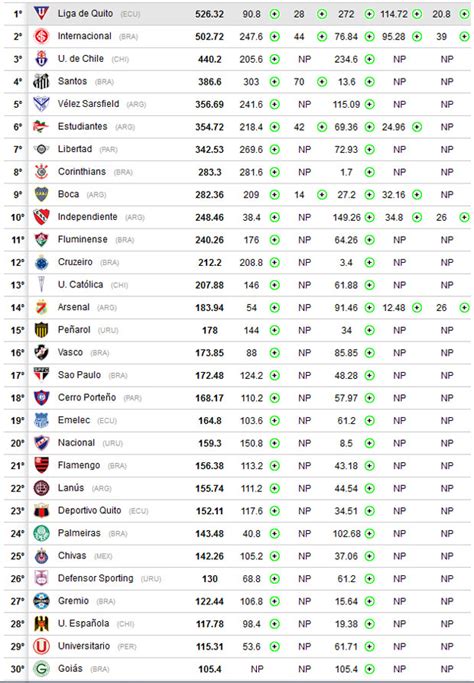 El T Tulo Coloca A Corinthians Entre Los Primeros Del Ranking De La