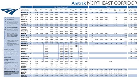 Amtrak Train Timetable on MassArt Portfolios