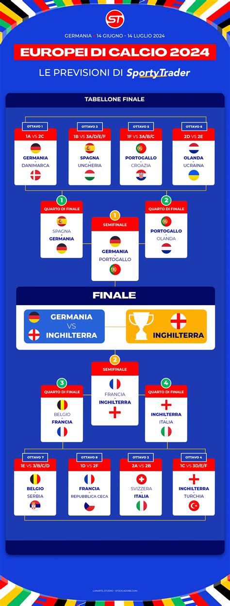 Tabella Previsionale Euro L Opinione Di Sportytrader Per Immagini