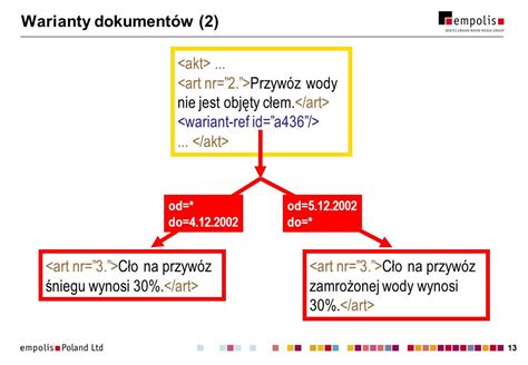 11 SGML XML w zarządzaniu dokumentami Publikowanie treści ppt pobierz