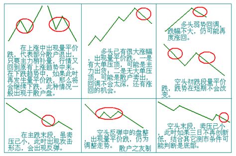 量價分析第三講 Smart Stock Lab股票實驗室