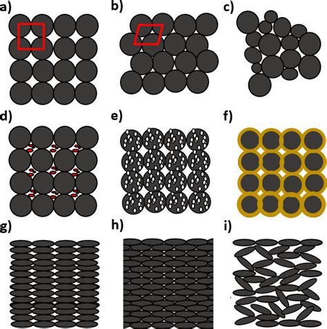 3 3 Primary And Secondary Porosity Hydrogeologic Properties Of Earth