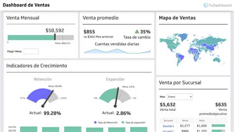 Ejemplos De Dashboard De Ventas