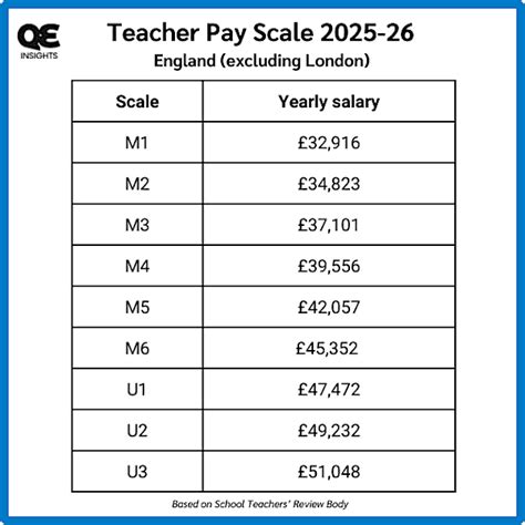 teacher pay  faqs twinkl