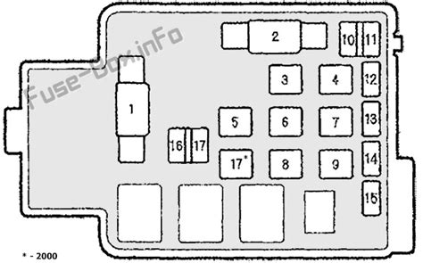 Schéma de fusibles et relais pour Acura Integra 2000 2001 schémas