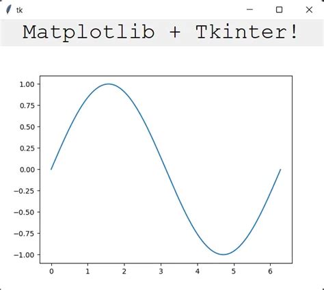 Matplotlib Python Tkinter