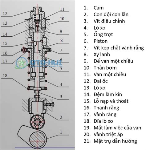 Nguyên lý hoạt động của vòi phun điện từ Dịch Vụ Sửa Chữa 24h Tại Hà Nội