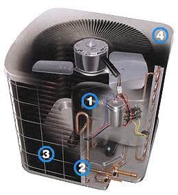 Condenser Heat Pump Secrets That No One Else Knows About - Cozy Heat