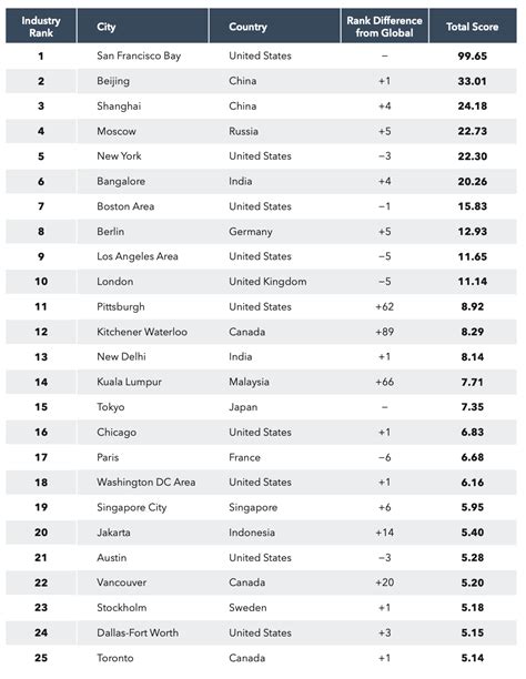 Education Technology Rankings - StartupBlink Blog