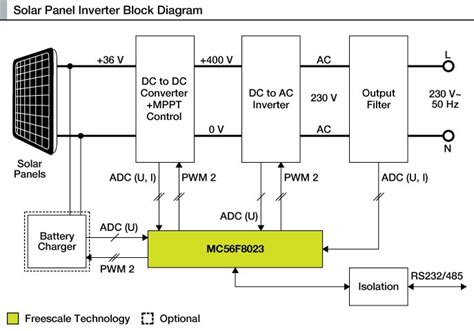 Circuit Diagram Of Solar Inverter Pdf