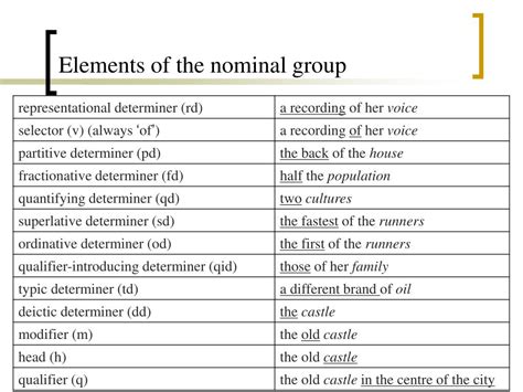 Ppt Referring And The Nominal Group Powerpoint Presentation Free