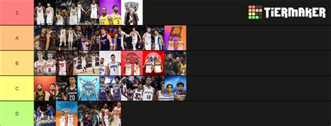 Nba Duos Tier List Community Rankings Tiermaker