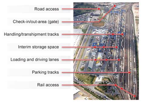 Examples Of Transport Terminal Facilities at Evelyn Wegner blog