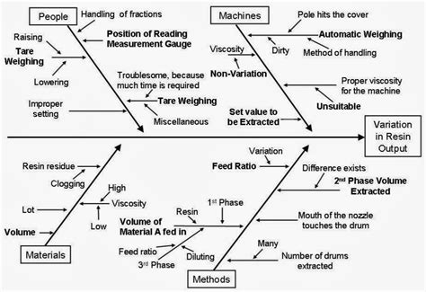 Tools Quality Management