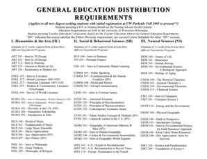 Fillable Online Helminthophobia Is Uwp Lime Green Gen Ed Form Revised