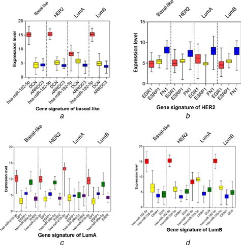 Identification Of Specific Micrornamessenger Rna Regulation Pairs In