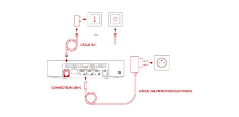 Le branchement de la Freebox Pop en quelques étapes Choisir