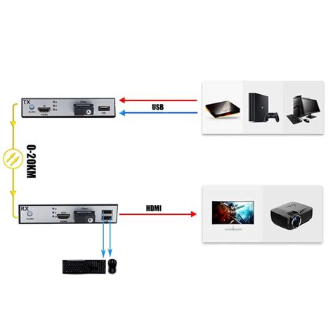 Hdmi A Fibra Optica Online Fabricadascasas