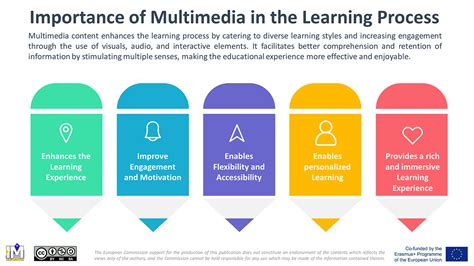 Importance Of Multimedia In The Learning Process Intermedia Project