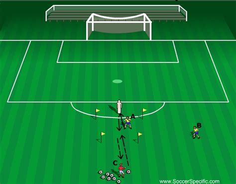 Technical/functional Training Of Strikers - SoccerSpecific