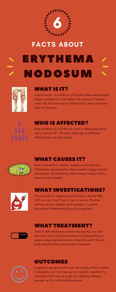 Erythema Nodosum - PEM Infographics