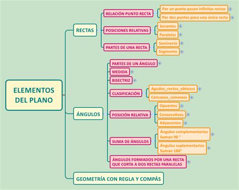 9 Cuadros Sinópticos Geometría De 1º Eso Con Geogebra 1 Elementos