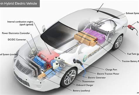 Wie Funktionieren Plug In Hybrid Elektroautos Reparatur Von Obd