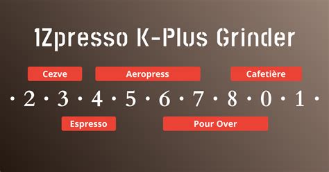 Таблица настроек помола для кофемолки 1Zpresso K-Plus — Teletype