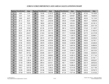 Down Syndrome Head Circumference Chart