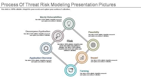 Top 7 Threat Model Templates with Samples and Examples