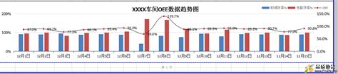 非常经典、实用的oee统计表，更改后即可使用 品质协会