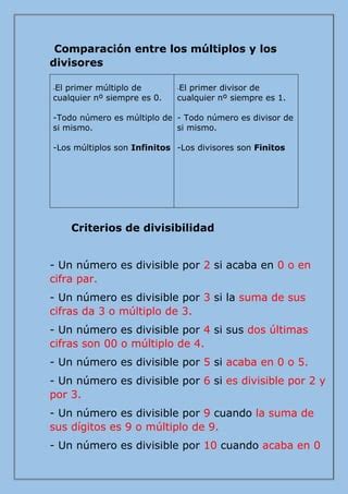 Definici N De M Ltiplos Divisores Criterios De Divisibilidad N Meros