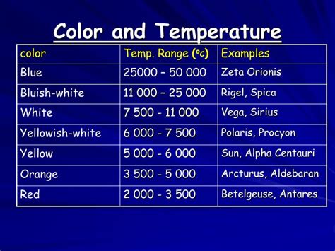 Ppt Characteristics Of Stars Powerpoint Presentation Id2118515