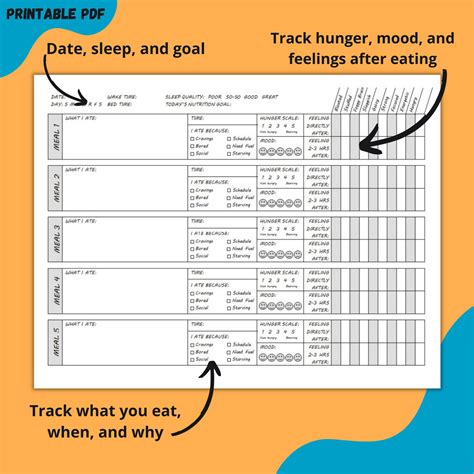 Mindful Eating Journal Printable Pdf Meal Tracker Health And Etsy