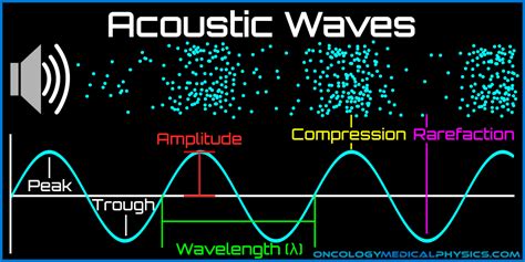 The Physics Of Sound Oncology Medical Physics