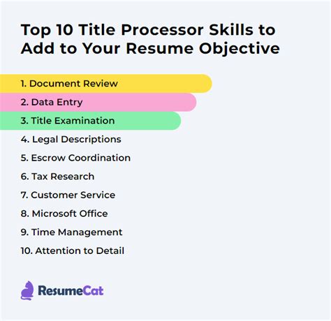 Top 18 Title Processor Resume Objective Examples | ResumeCat