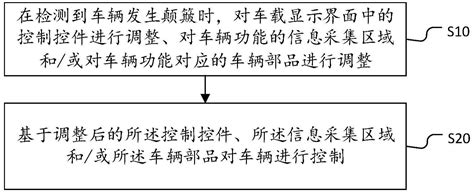 车辆控制方法与流程