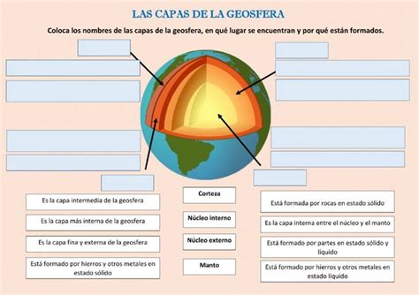 Las Capas De La Tierra Ficha Interactiva Y Descargable Puedes Hacer Los Ejercicios Onlin