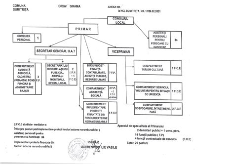 Primaria Comunei Dumitrita