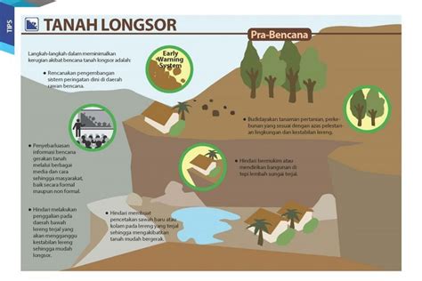 Detail Gambar Tanah Longsor Gambar Tanah Longsor Dan Penjelasannya ...