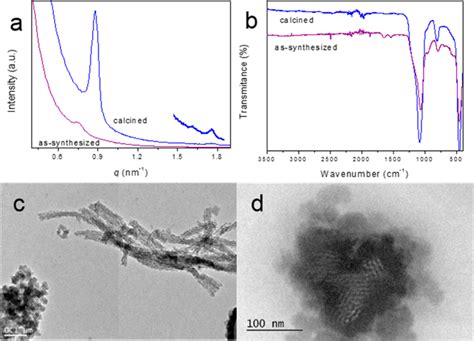 Characterization Of Mesoporous Systems Obtained With The M Phage A