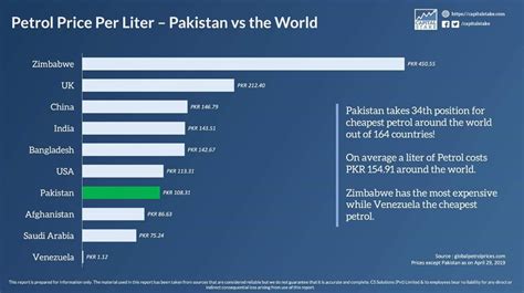 Siasatpk On Twitter بین الاقوامی منڈی میں پٹرولیم مصنوعات کی قیمتوں