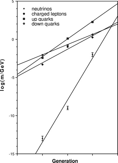 Figure From Neutrino Oscillations From Dirac And Majorana Masses